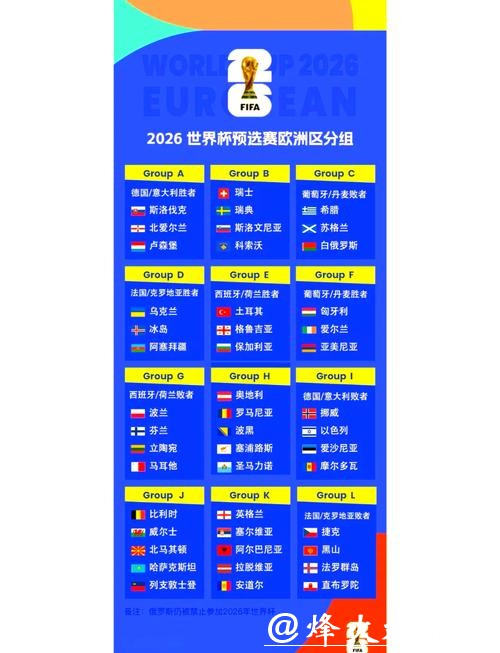 欧洲区2026世界杯外围球队表现如何
