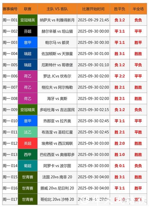 世界杯比赛预测:足彩投注避坑指南 世界杯比赛预测:足彩投注避坑指南