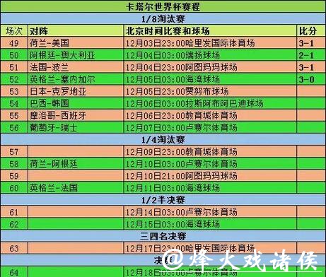 世界杯比分直播,实时更新每场比赛结果 世界杯比分直播,实时更新每场比赛结果